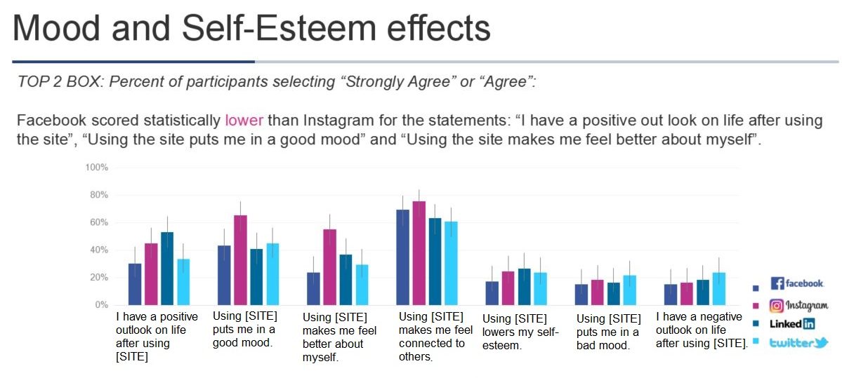 Mood and Self-Esteem Effects