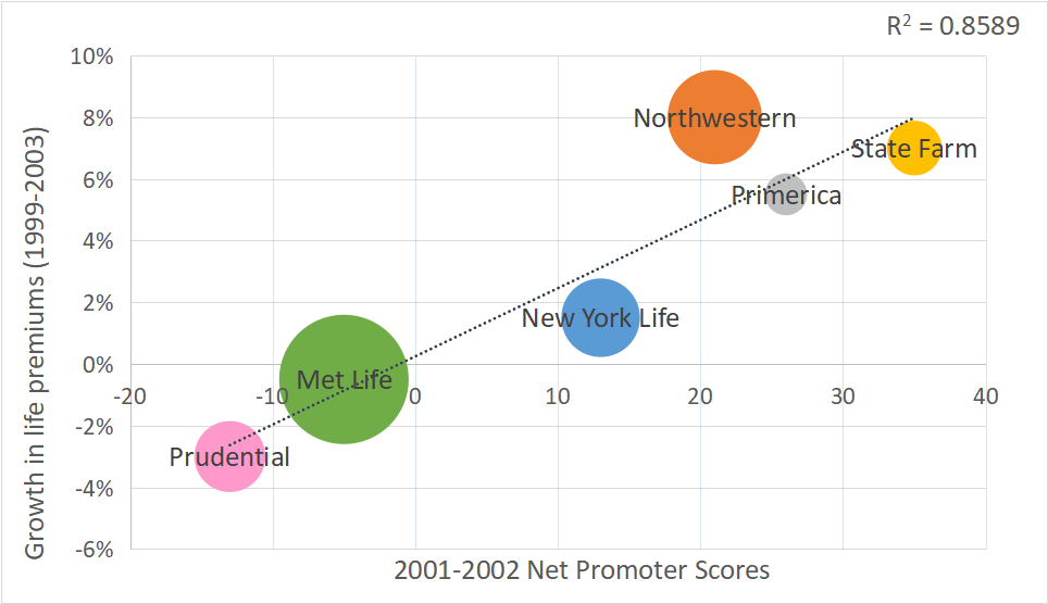 nps life premium 2001-2002