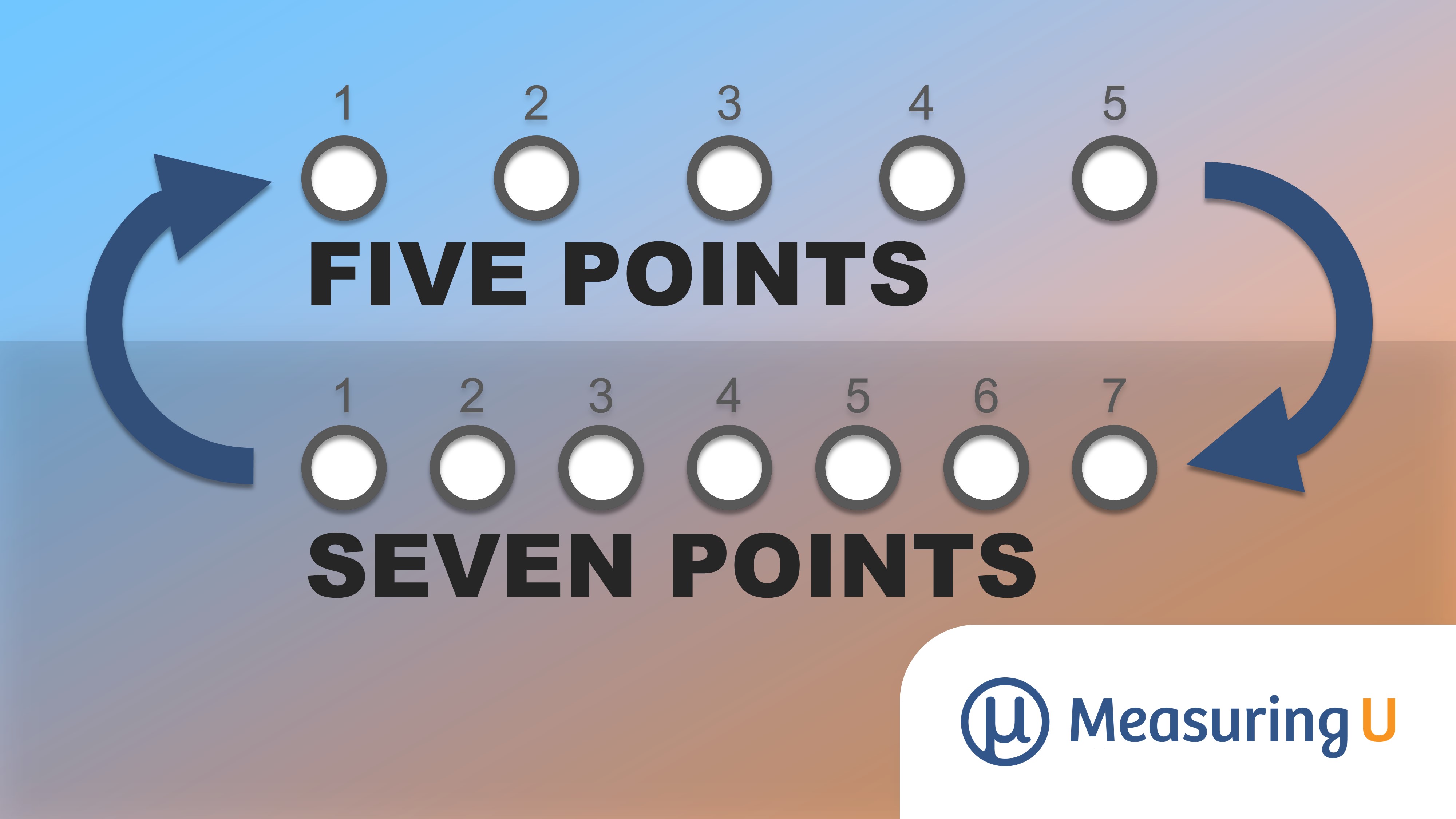 how-to-convert-between-five-and-seven-point-scales-measuringu