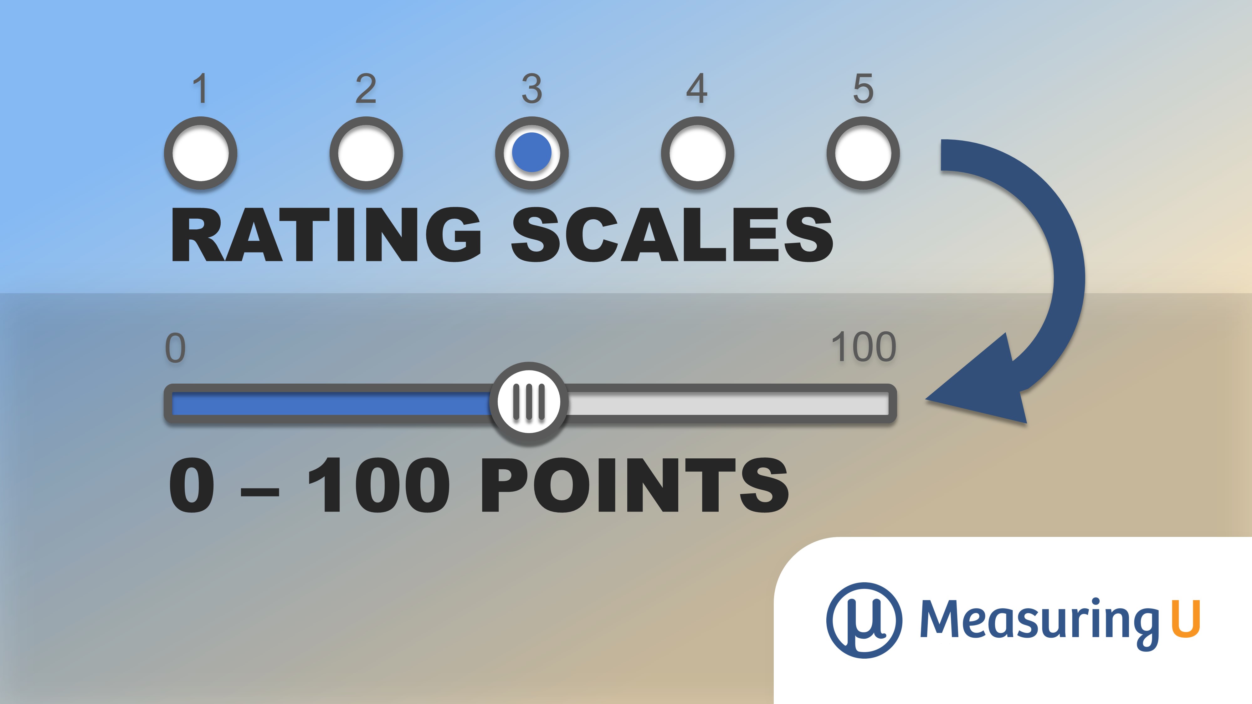 krigerisk overvældende Kriminel Converting Rating Scales to 0–100 Points – MeasuringU