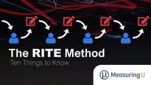 Ten Things to Know about the RITE Method