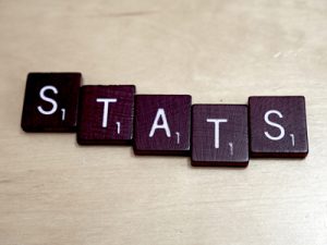 5 Essential Statistical Tests and Calculators