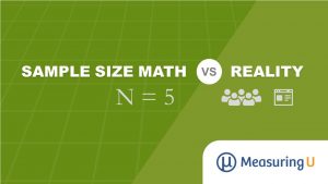Sample Size in Usability Studies: How Well Does the Math Match Reality?