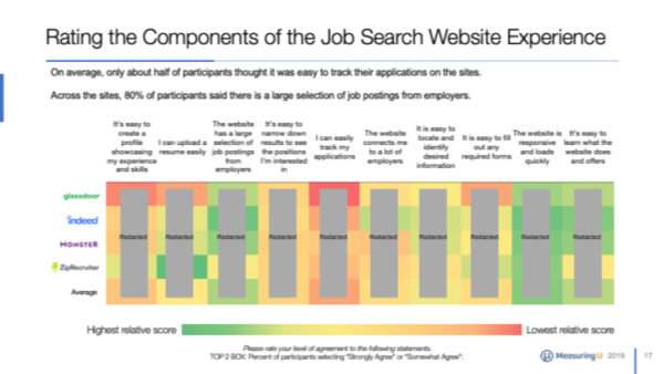 The UX of Job Websites & Apps Benchmark Report (2019)