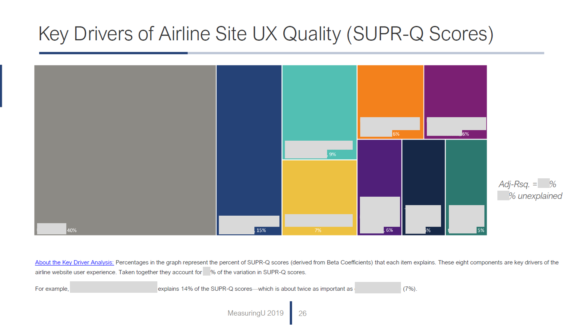 UX & NPS Benchmark Report for US Airlines (2019)