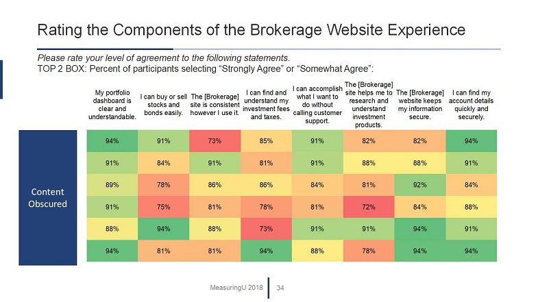 UX & Net Promoter Benchmark Report for Brokerage Websites