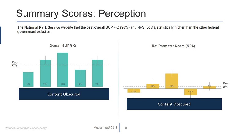UX & Net Promoter Benchmark Report for Federal Government Websites