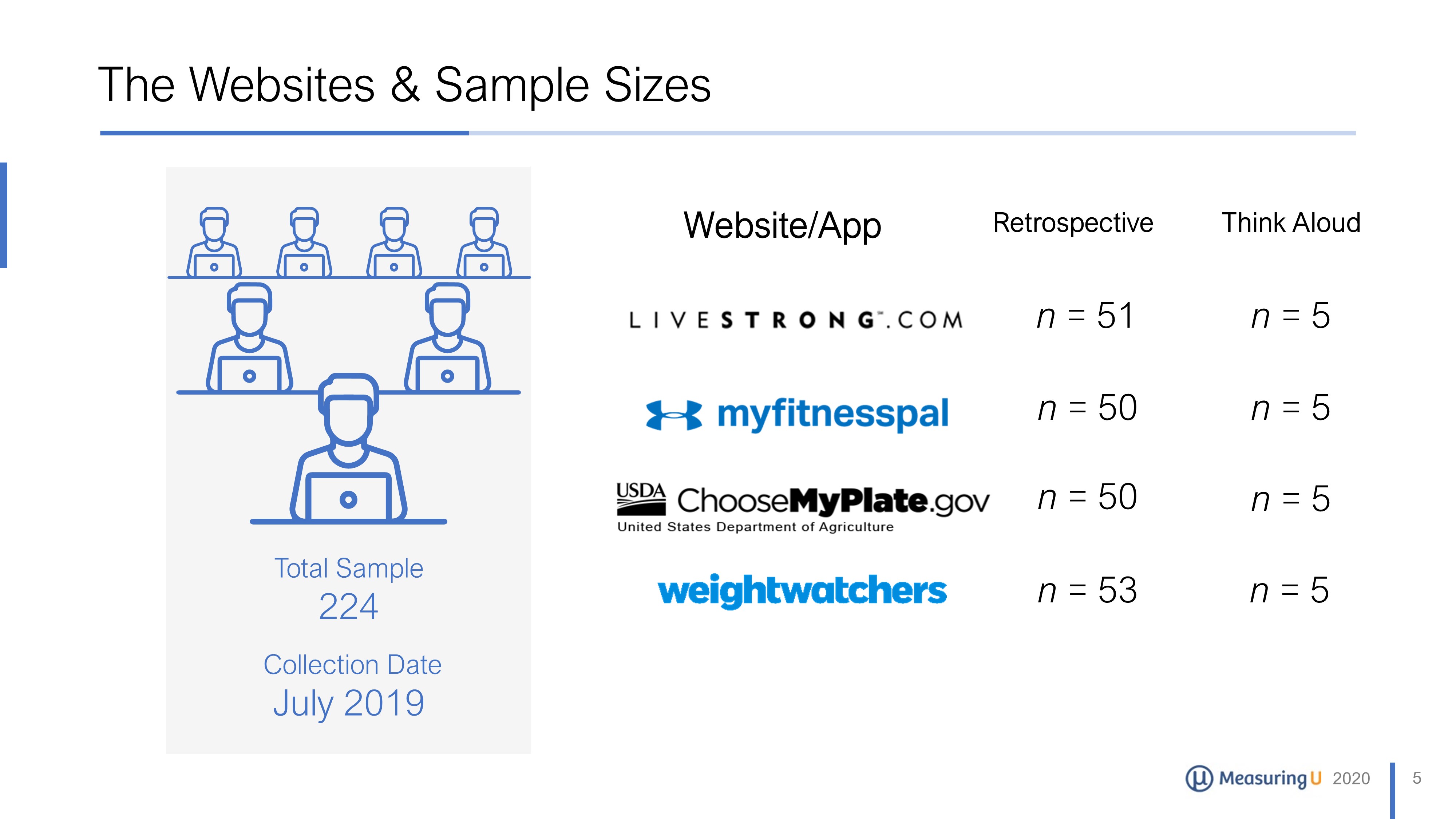 UX & NPS Benchmark Report for Fitness and Nutrition Websites