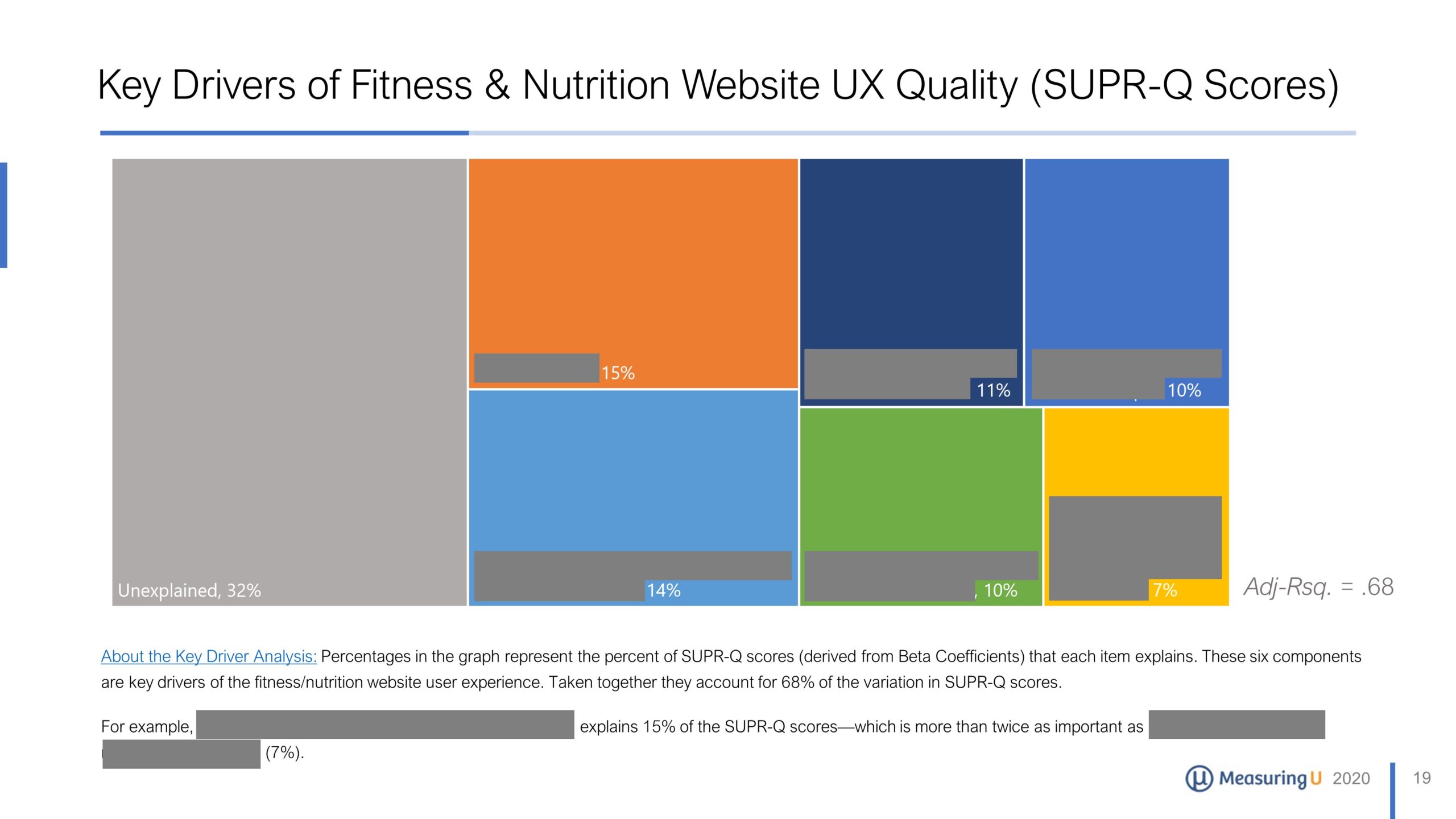 UX & NPS Benchmark Report for Fitness and Nutrition Websites – MeasuringU