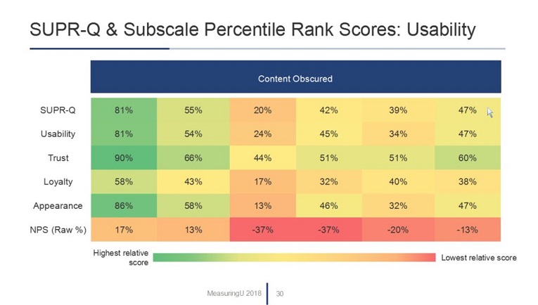 UX & Net Promoter Benchmark Report for State Government Websites