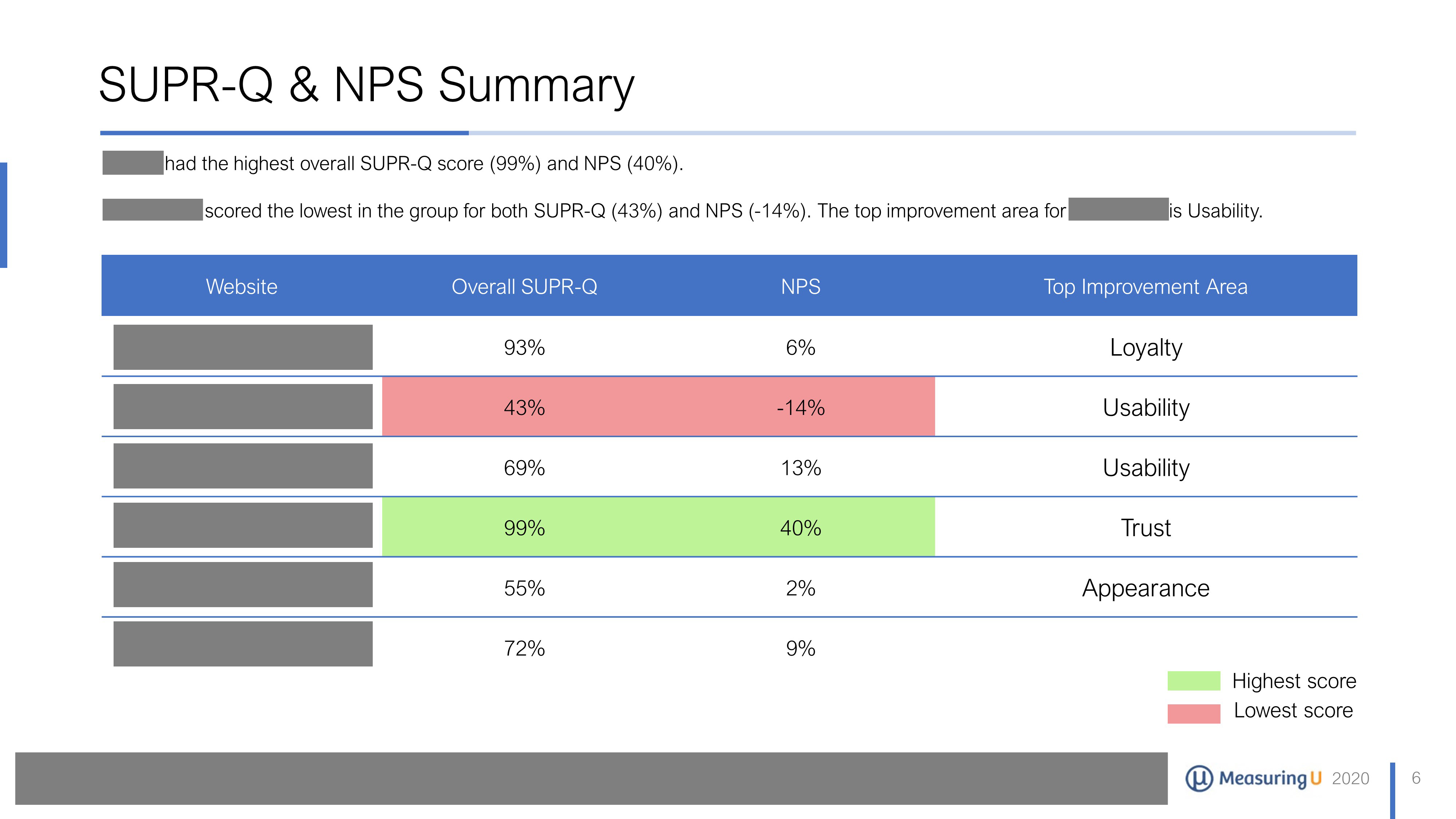 UX & NPS Benchmark Report for Video Streaming Entertainment Websites (2020)