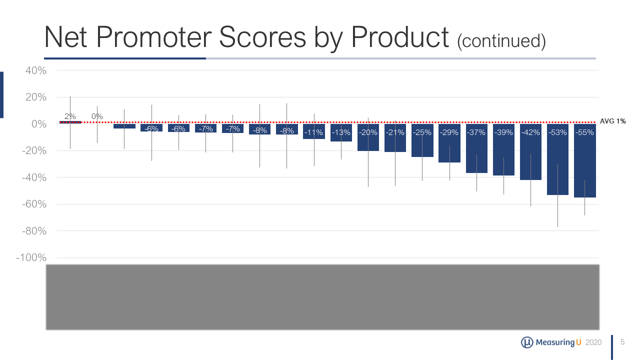 Net Promoter & UX Benchmark Report for Consumer Software (2020)