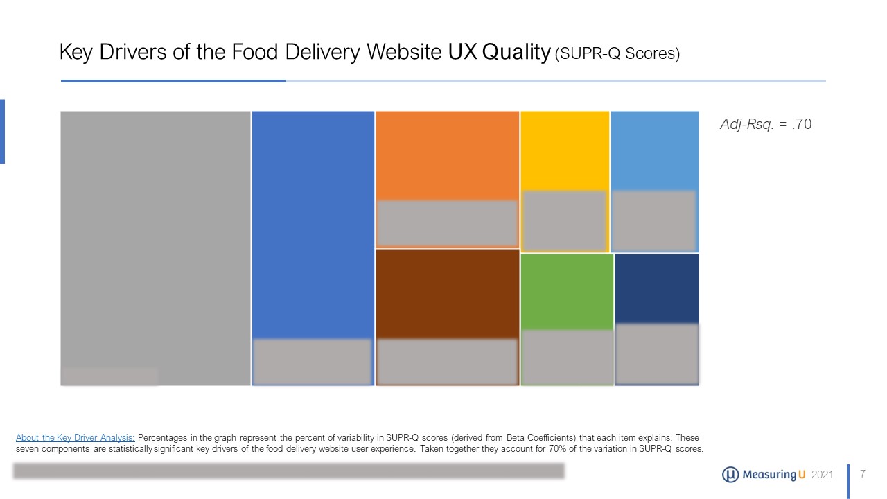 UX & NPS Benchmark Report for Food Delivery Websites (2021)