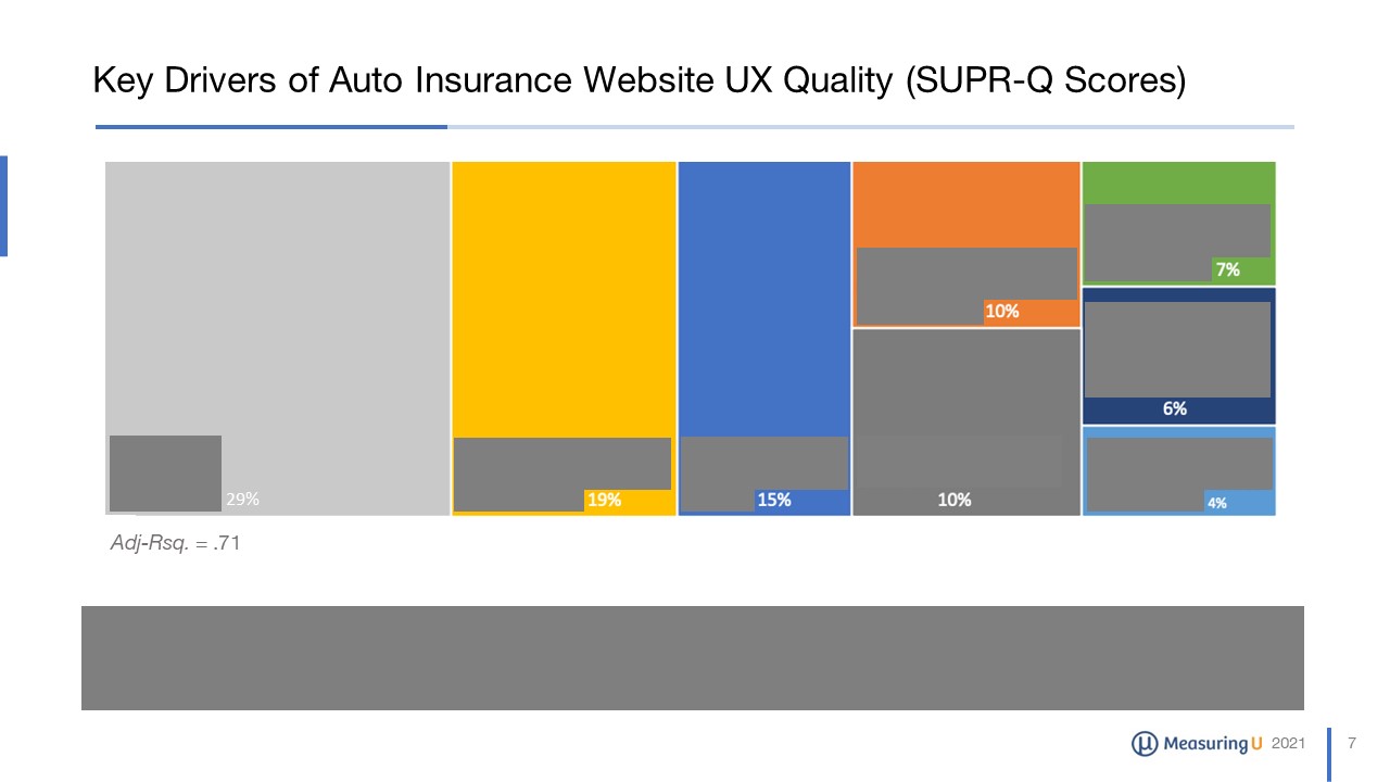 UX & NPS Benchmark Report for Auto Insurance Websites
