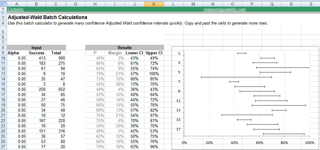 Confidence Interval Comparison Calculator