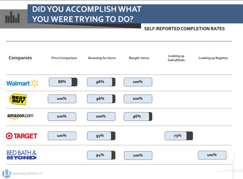 Usability & Net Promoter Benchmark Report for Retail Websites