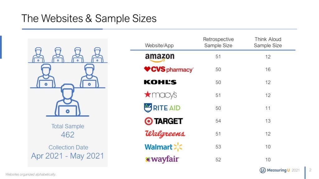 UX & NPS Benchmark Report for Mass Merchant sites (2021) MeasuringU