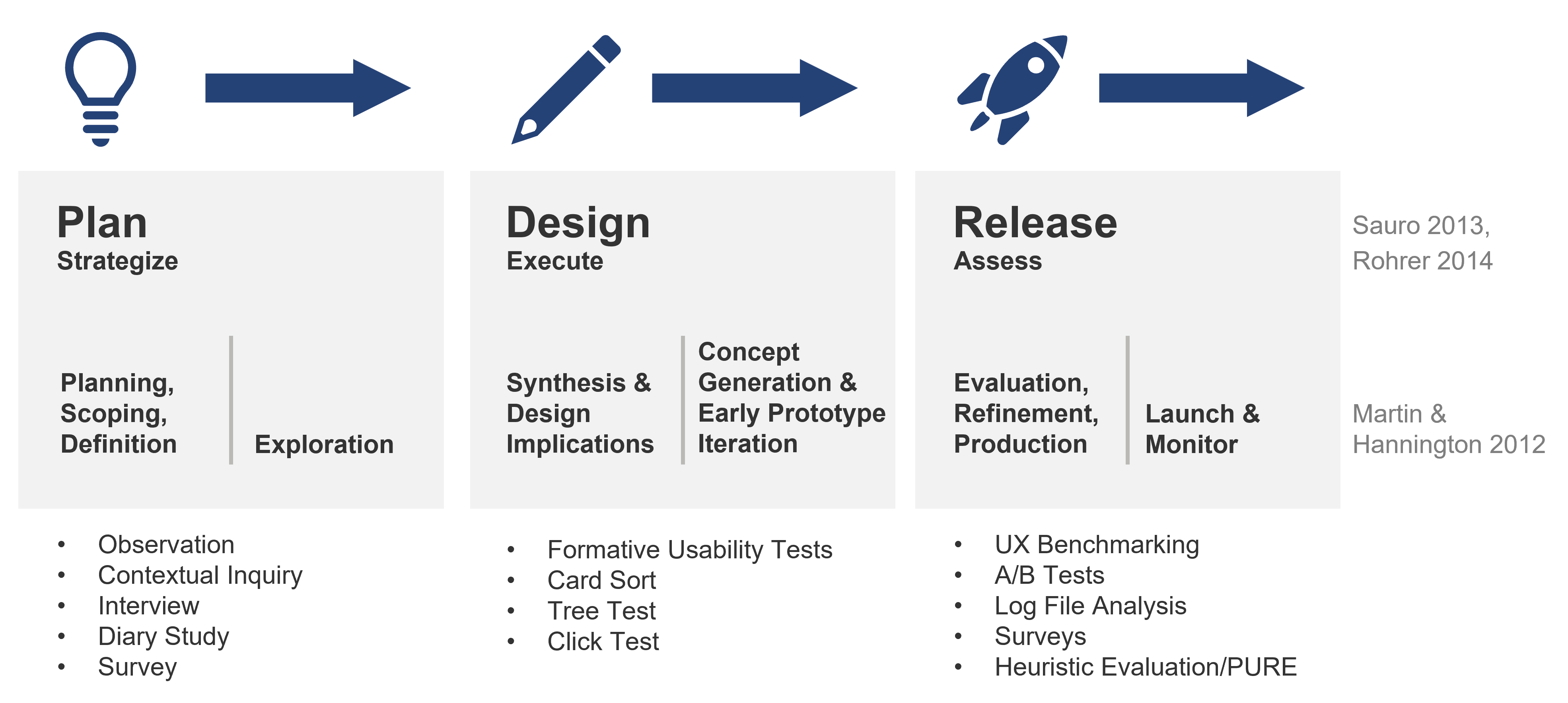 First Click Testing: Evaluative UX Research Methods