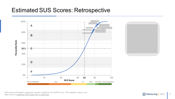 estimated SUS scores graph