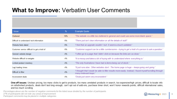 list of website items to improve from user comments during user research
