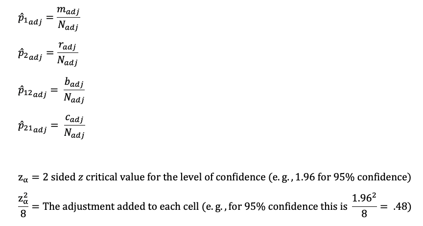 Explanation of variables for the formula used to calculate confidence intervals for the McNemar exact test.