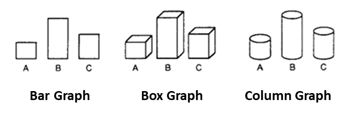 Examples of bar, box, and column graphs from Spence (1990).