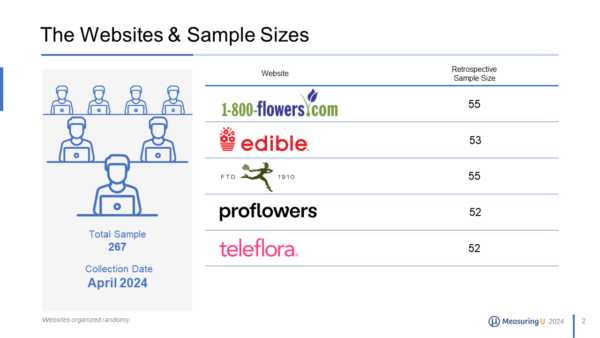 Sample report slide with sample sizes