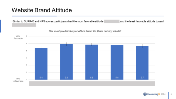 Sample report slide with brand attitude