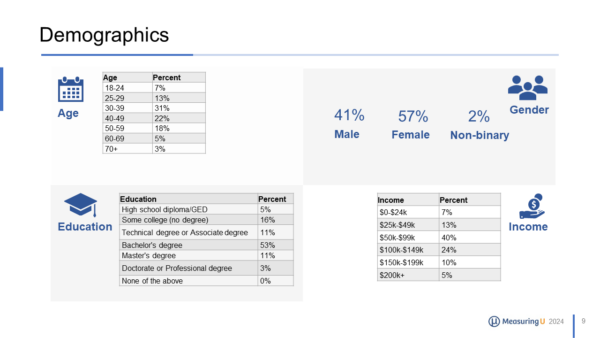 Sample report slide with demographics
