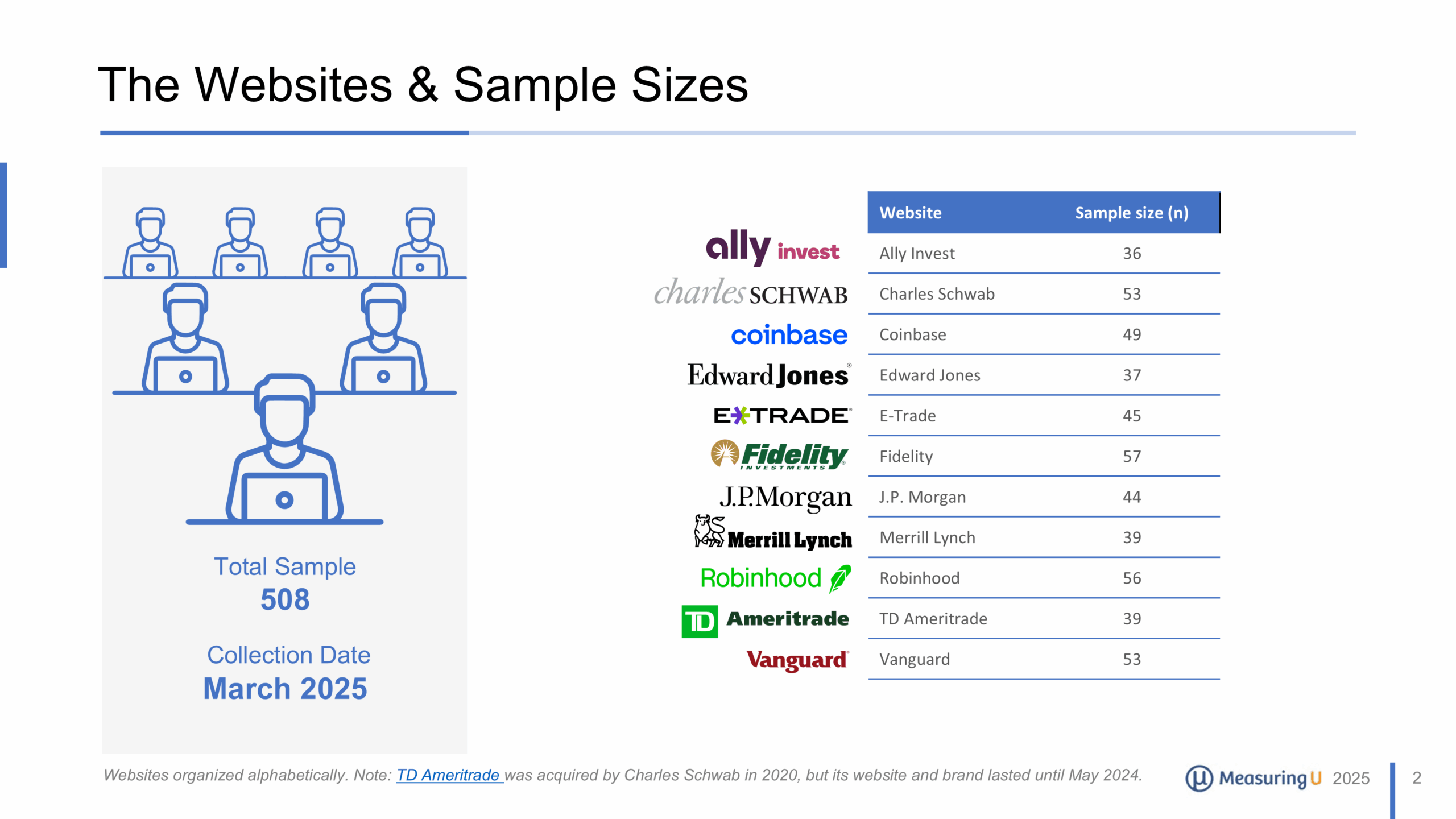 redacted sample report slide