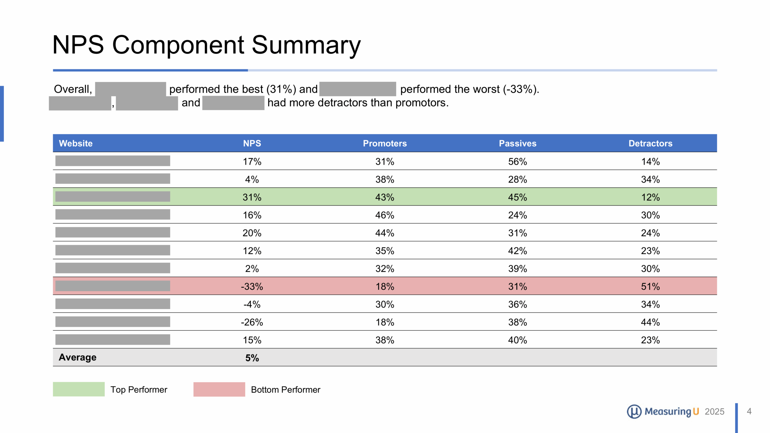 redacted sample report slide