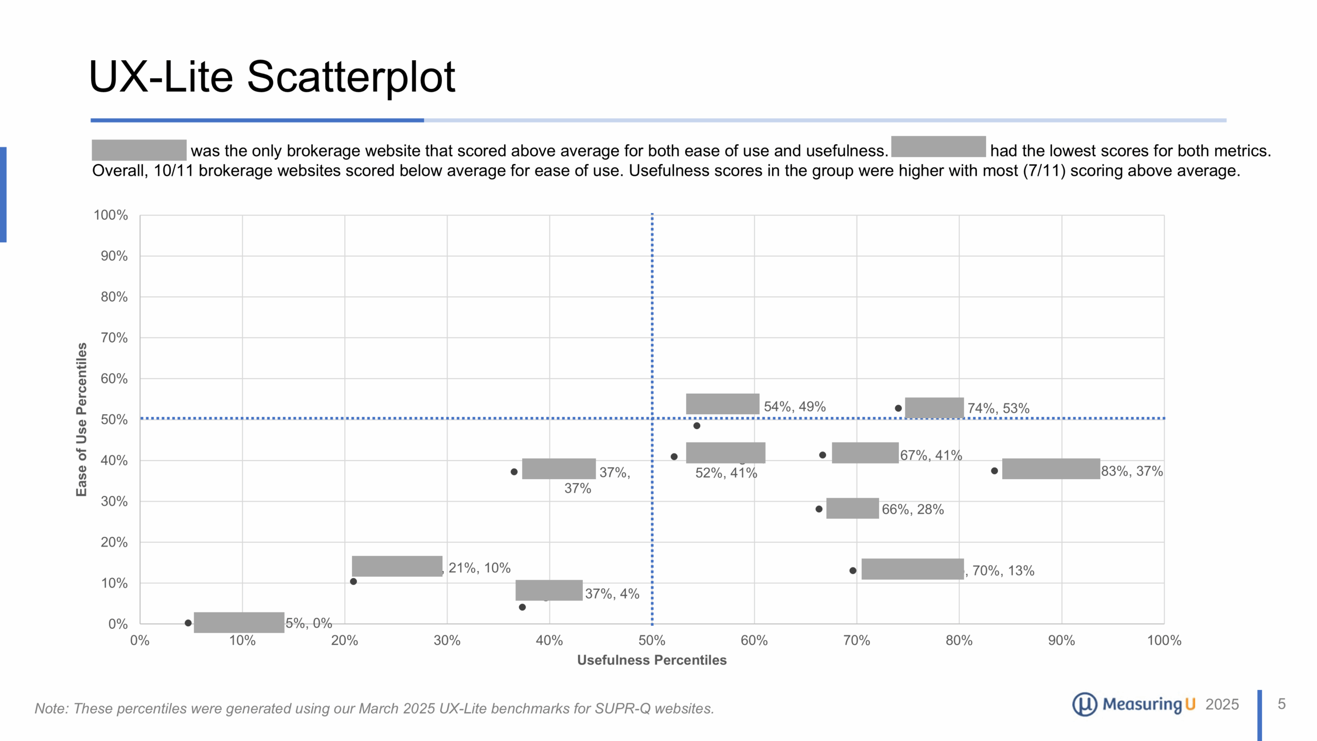 redacted sample report slide