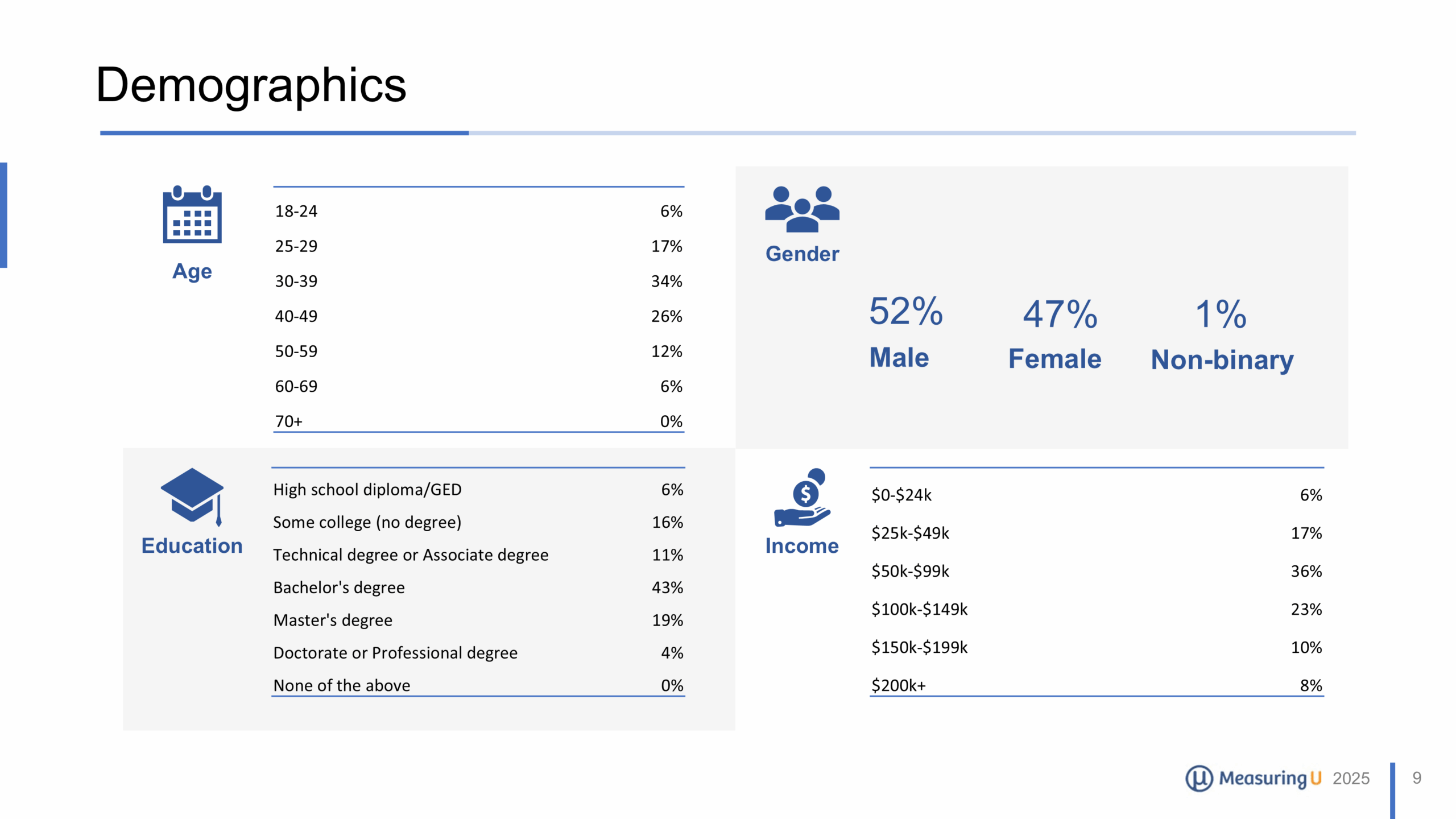 redacted sample report slide