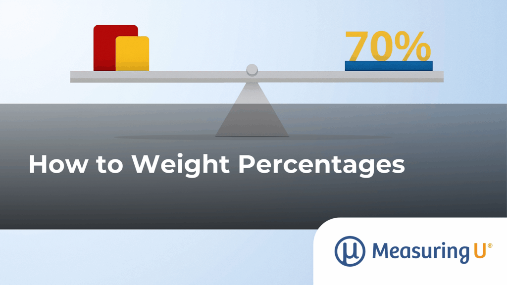 How to Weight Percentages MeasuringU
