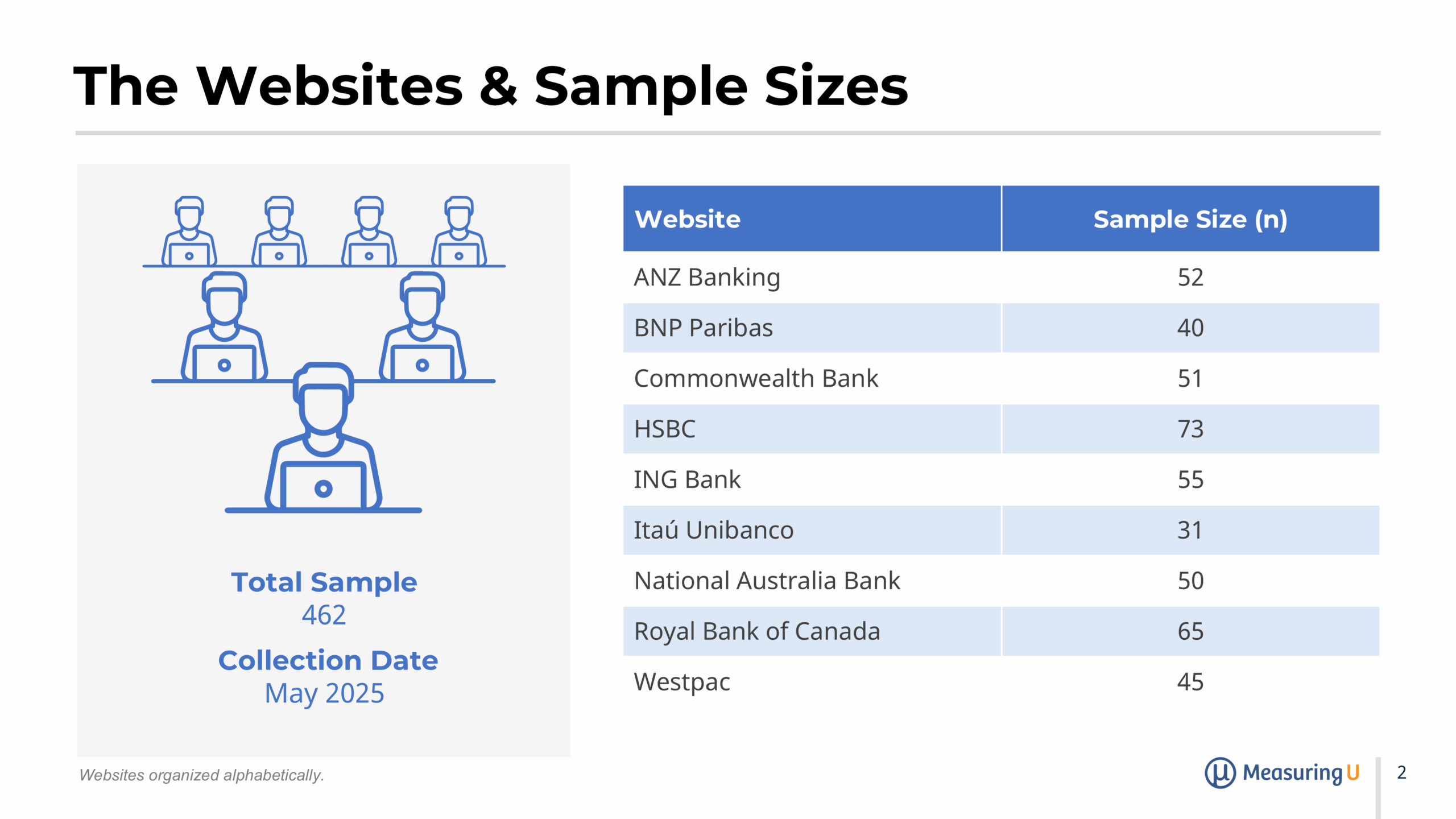 redacted sample slide