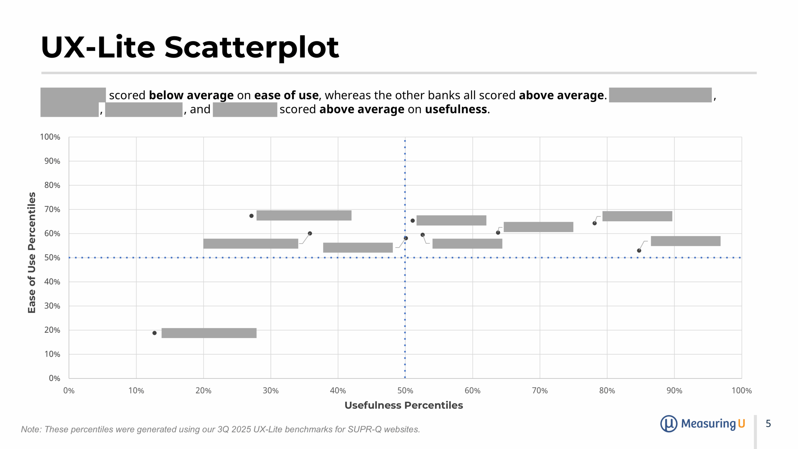 redacted sample slide