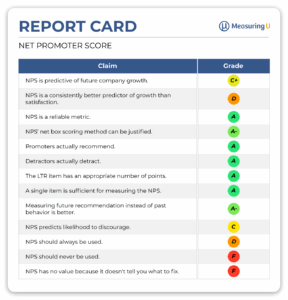 Figure 4: The NPS claims report card.