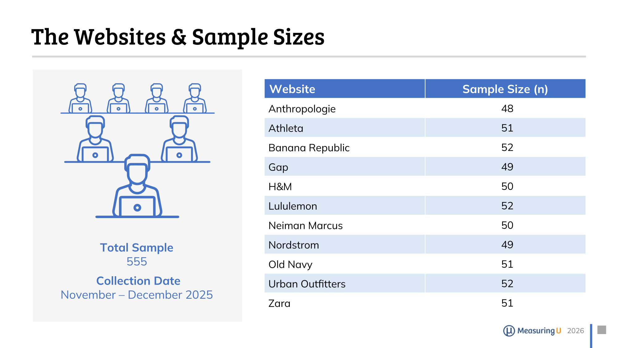 redacted sample slide