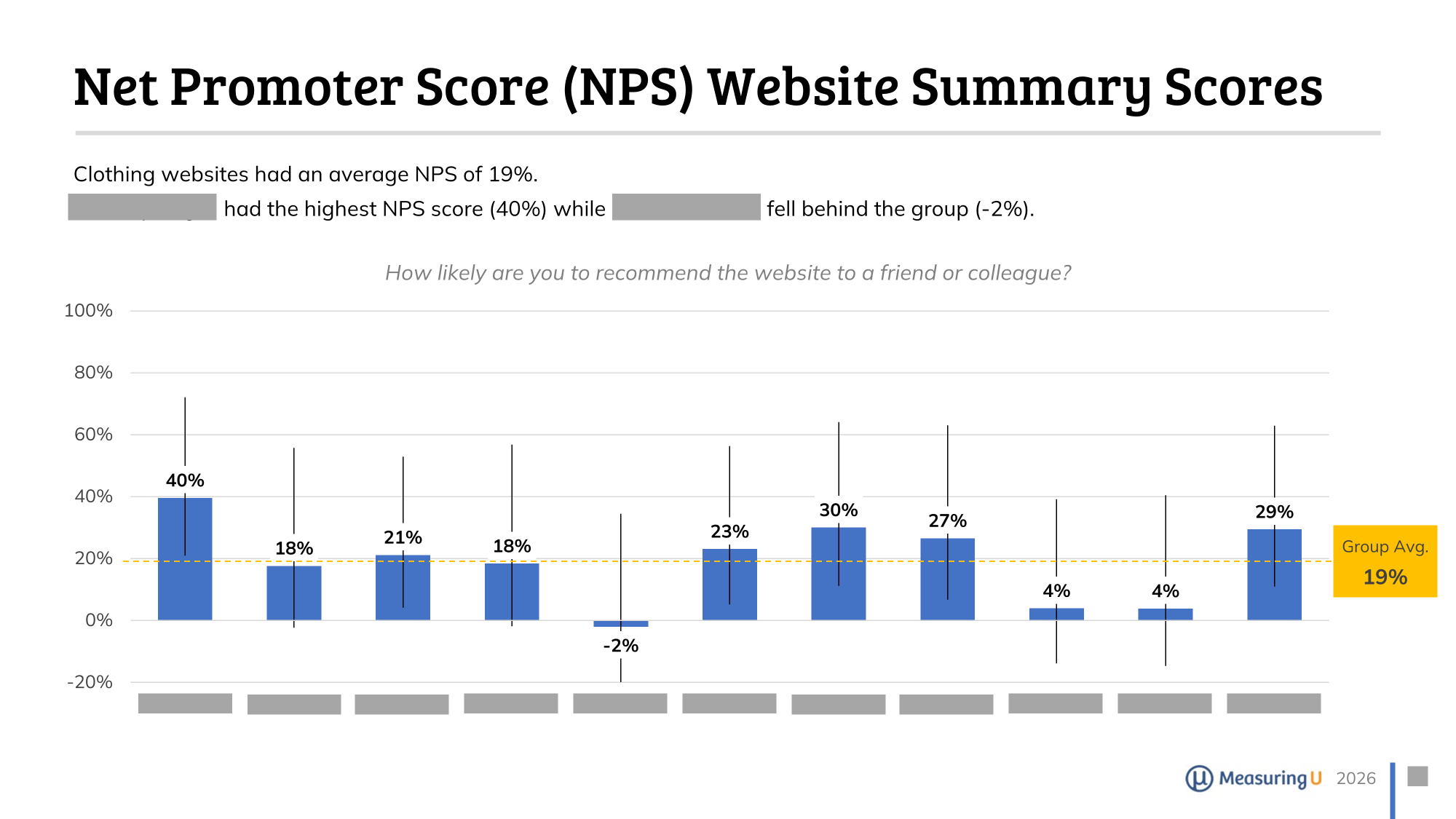 redacted sample slide