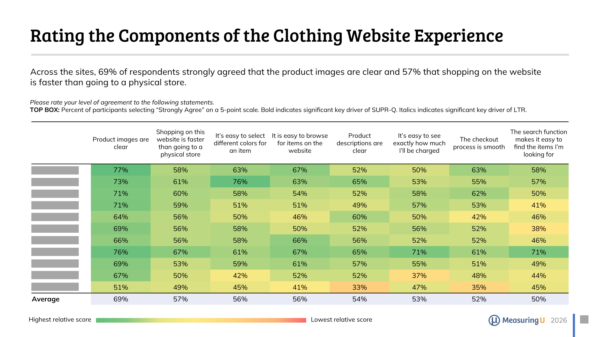 redacted sample slide