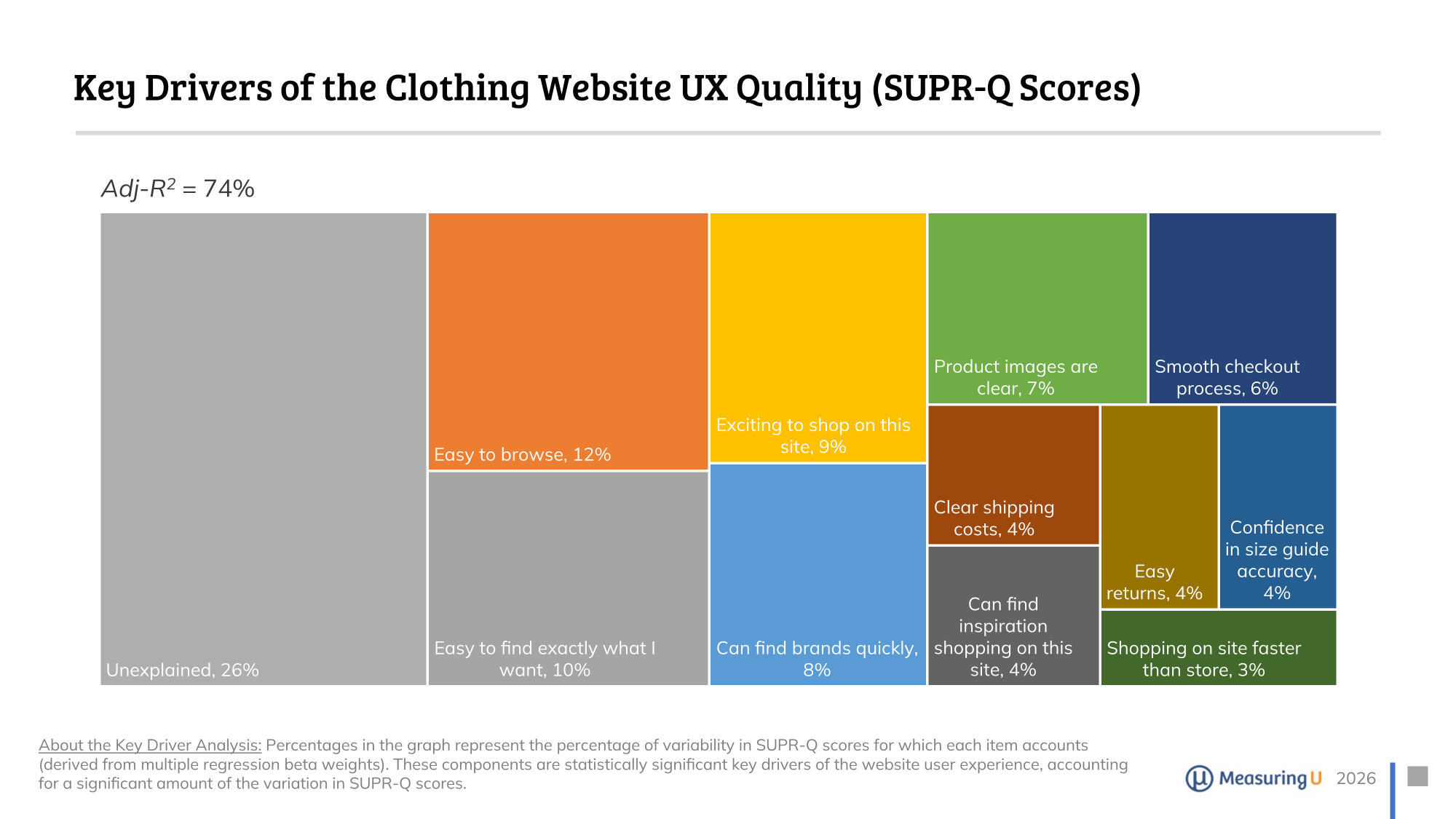 redacted sample slide