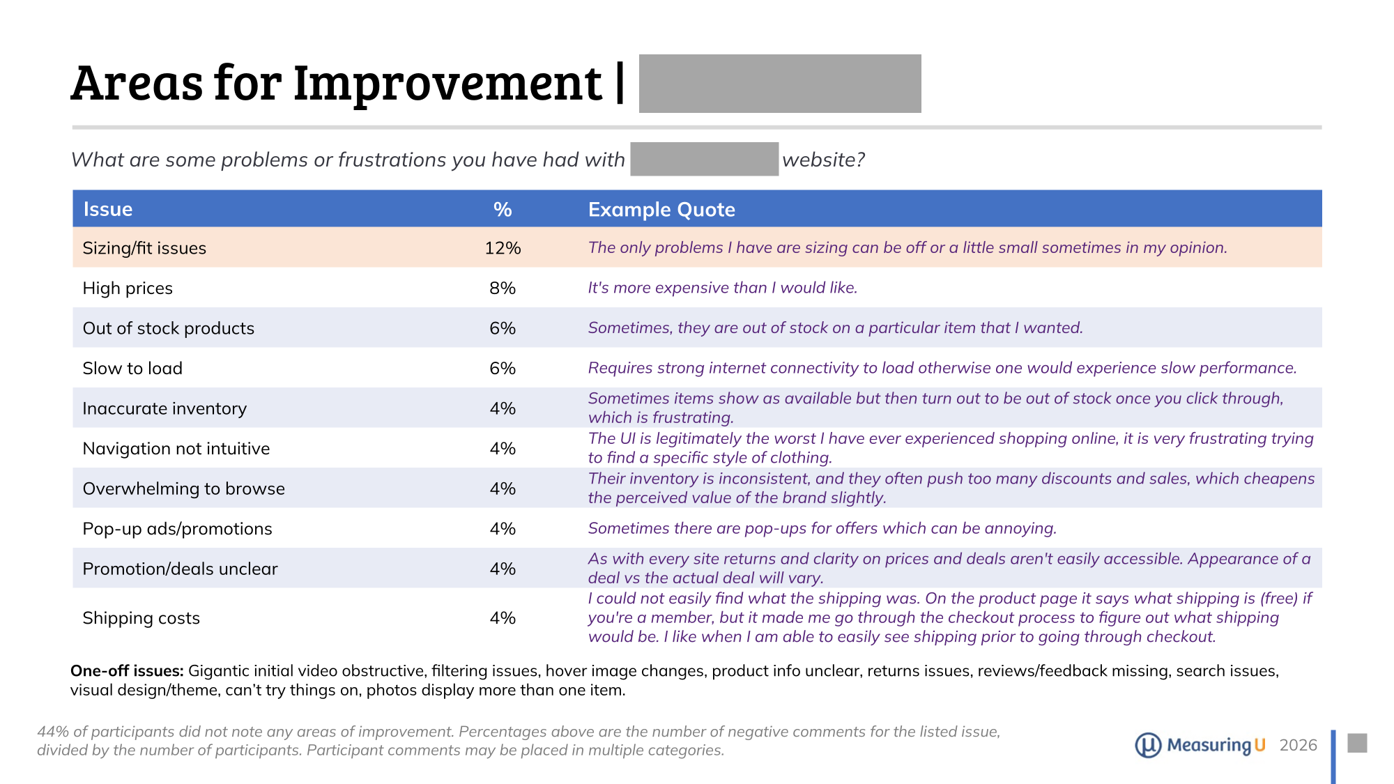 redacted sample slide
