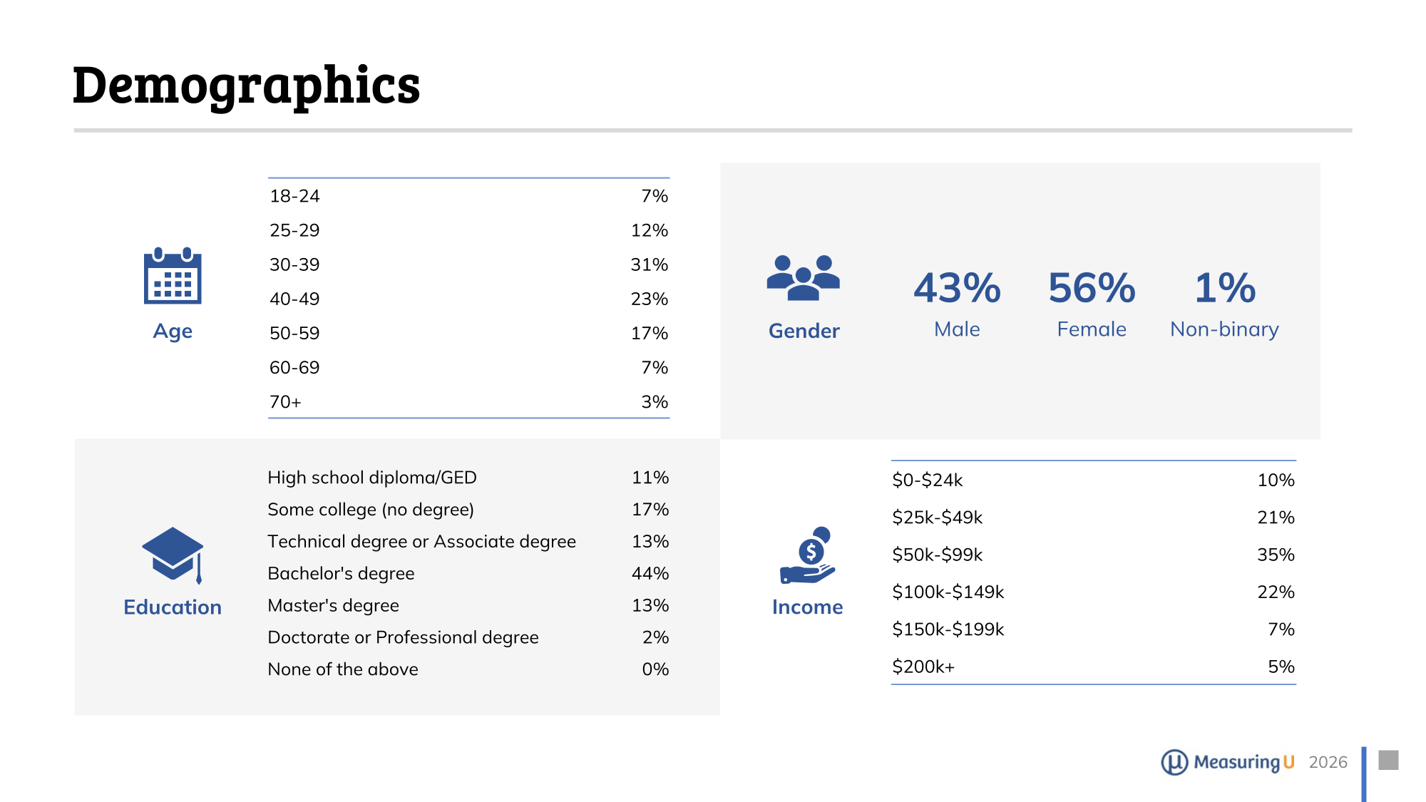 redacted sample slide